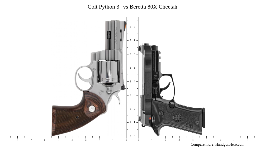 Colt Python 3" vs Beretta 80X Cheetah size comparison | Handgun Hero