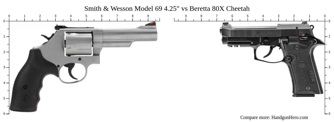 Smith & Wesson Model 69 4.25" vs Beretta 80X Cheetah size comparison ...