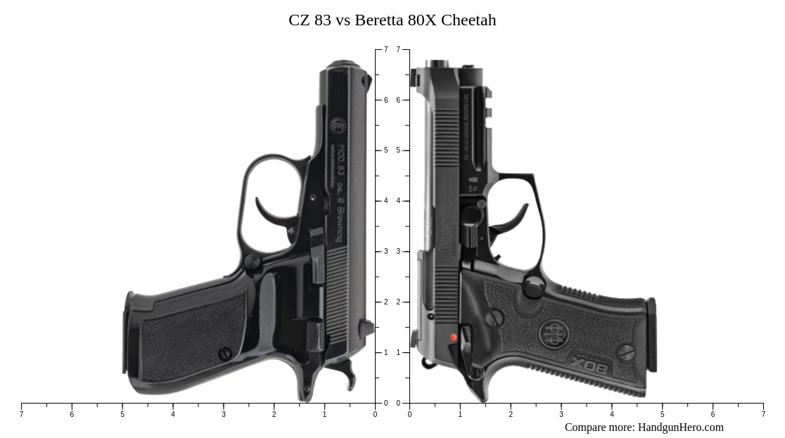 CZ 83 vs Beretta 80X Cheetah size comparison | Handgun Hero