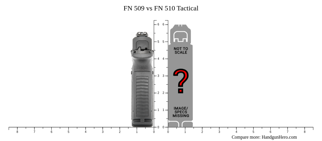 FN 509 vs FN 510 Tactical size comparison Handgun Hero