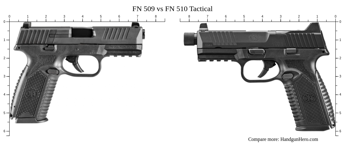 FN 509 vs FN 510 Tactical size comparison Handgun Hero