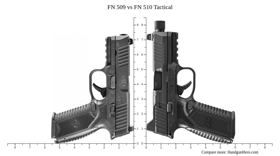 FN 509 vs FN 510 Tactical size comparison Handgun Hero