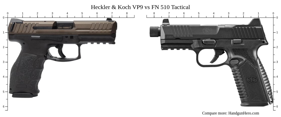 Heckler Koch VP9 vs FN 510 Tactical size comparison Handgun Hero