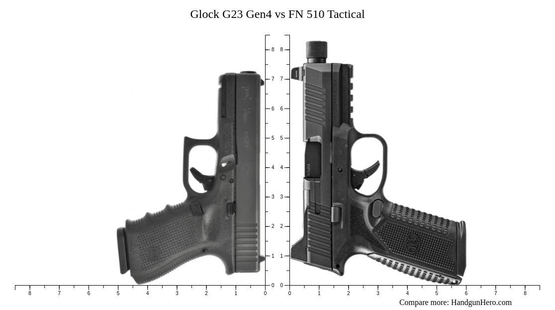 Glock 23 Gen5 .40 S&W 4.02in Matte Black Pistol - 10+1 Rounds