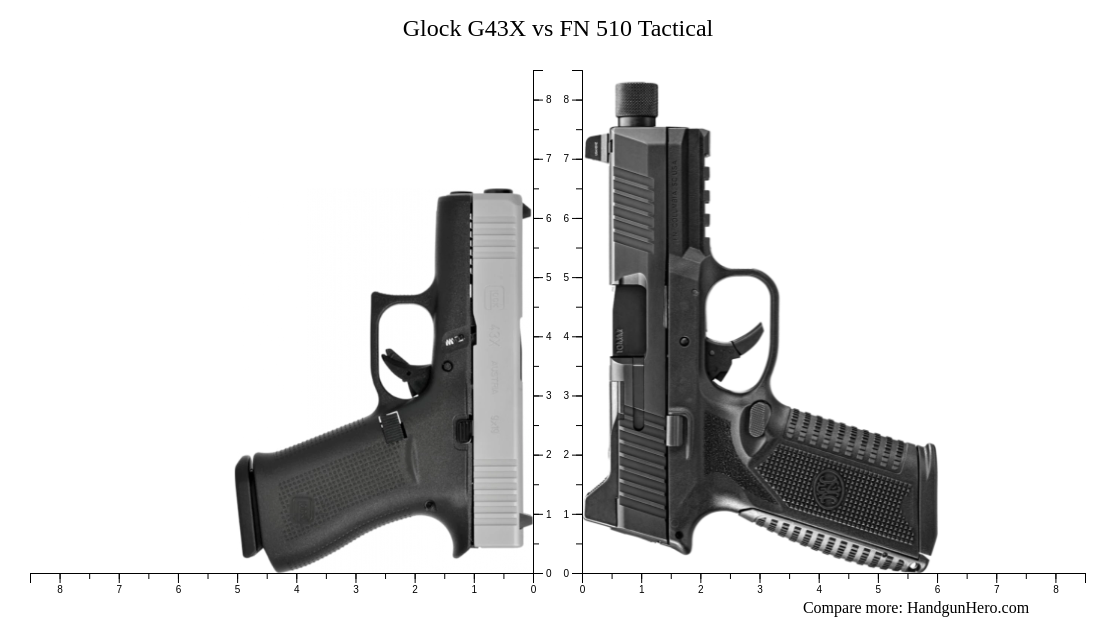 Glock G26 Gen5 vs Glock G43X vs FN 510 Tactical size comparison ...