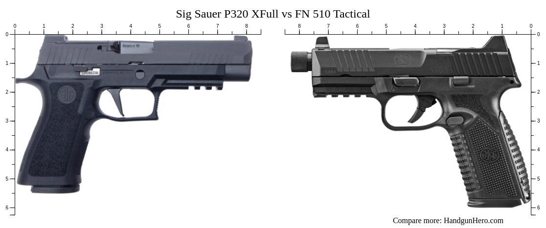 Sig Sauer P Xfull Vs Fn Tactical Size Comparison Handgun Hero