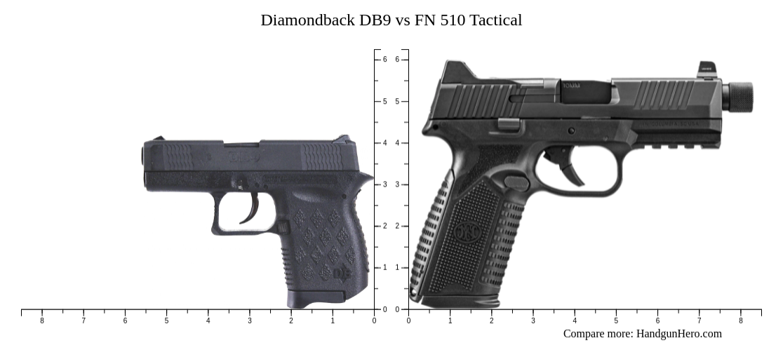 Diamondback DB9 vs FN 510 Tactical size comparison | Handgun Hero