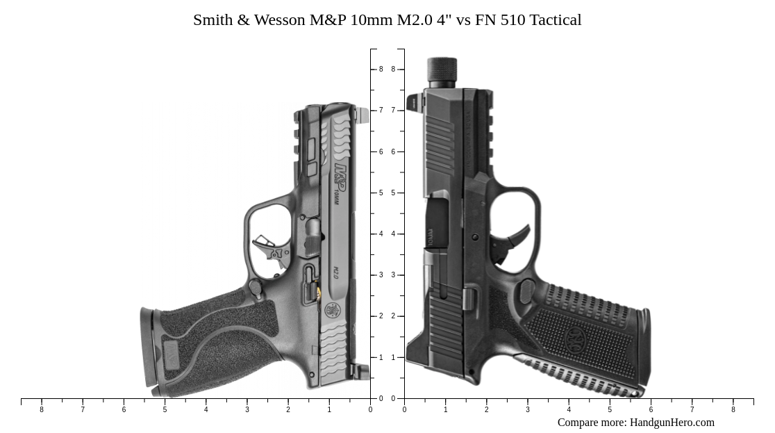 Glock G20 Gen 5 MOS vs FN 510 Tactical vs Glock G17 Gen5 vs Smith