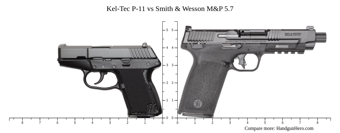 Kel Tec P Vs Smith Wesson M P Size Comparison Handgun Hero