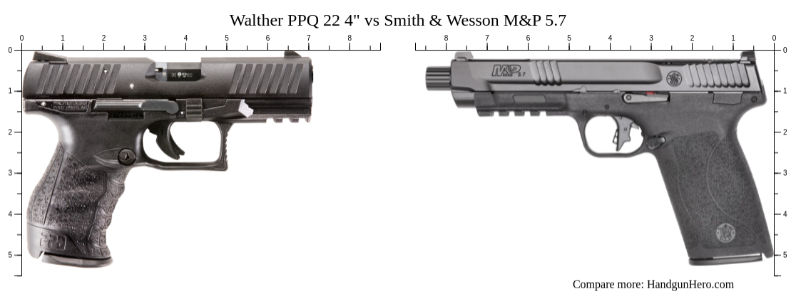 Walther Ppq Vs Smith Wesson M P Size Comparison Handgun Hero