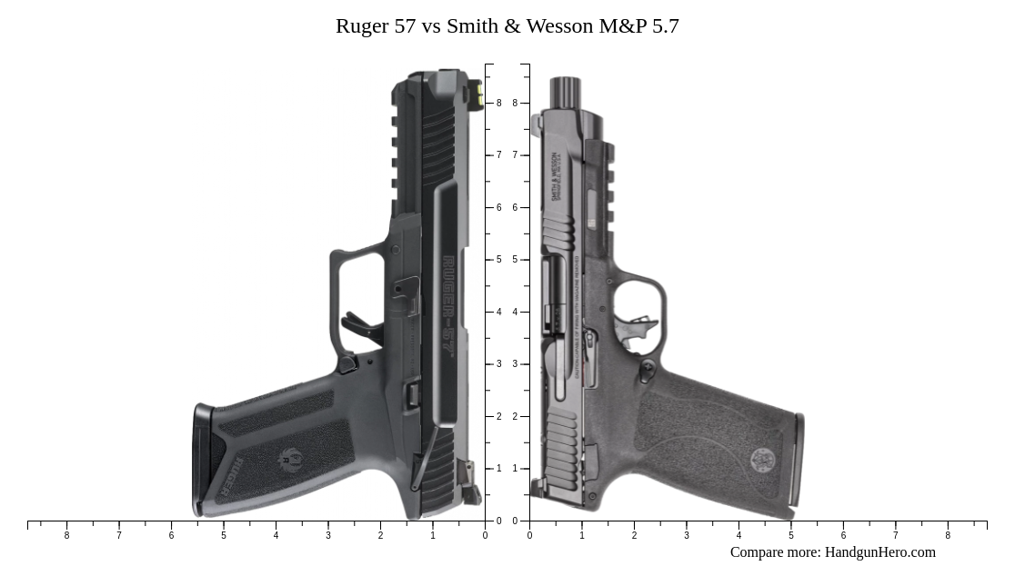 Ruger 57 vs Smith & Wesson M&P 5.7 size comparison | Handgun Hero