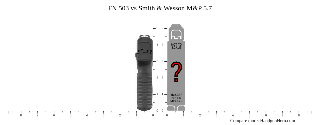 FN 503 vs Smith & Wesson M&P 5.7 size comparison | Handgun Hero