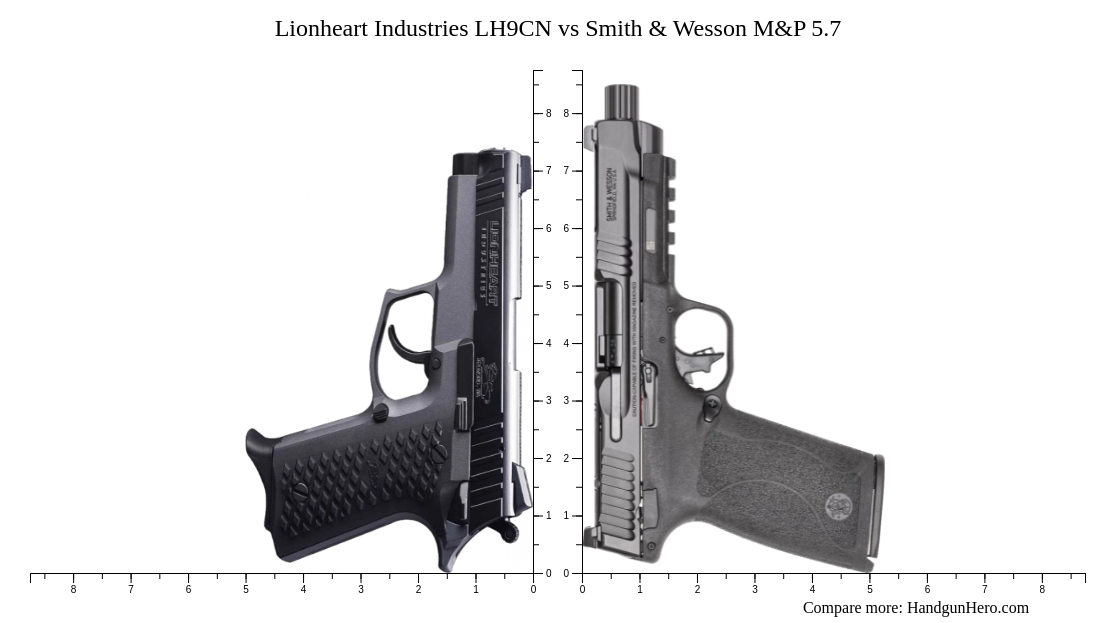 Lionheart Industries LH9CN vs Smith & Wesson M&P 5.7 size comparison