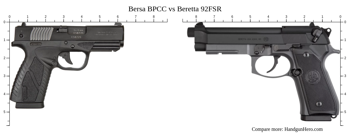 Bersa BPCC vs Beretta 92FSR size comparison | Handgun Hero