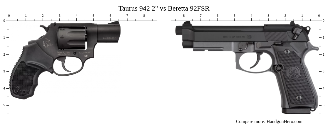 Taurus 942 2
