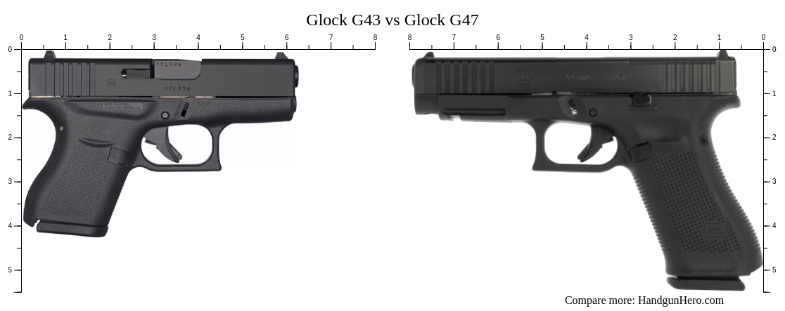 Glock G43 vs Glock G47 size comparison | Handgun Hero