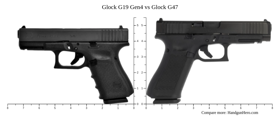 Glock G19 Gen4 vs Glock G47 size comparison | Handgun Hero