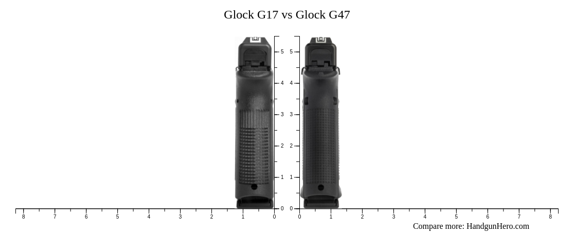 Glock G17 Vs Glock G47 Size Comparison 