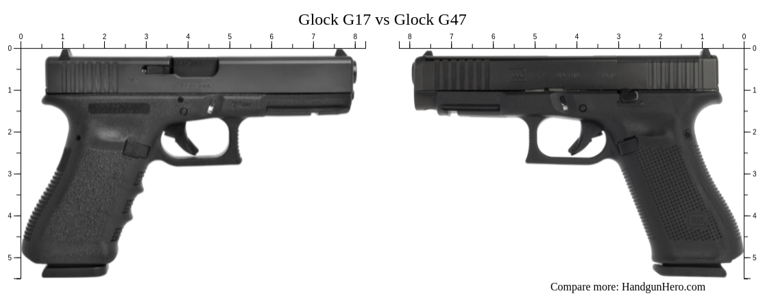Glock G17 vs Glock G47 size comparison | Handgun Hero