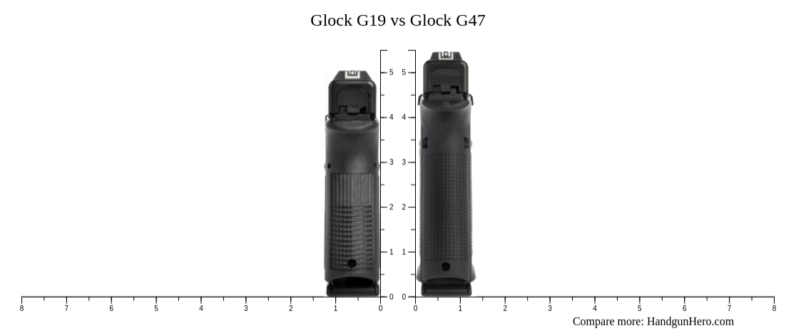 Glock G19 vs Glock G47 size comparison | Handgun Hero