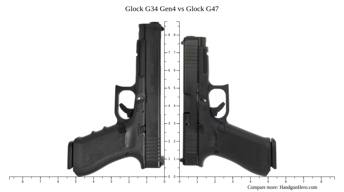 Glock G Gen Vs Glock G Size Comparison Handgun Hero