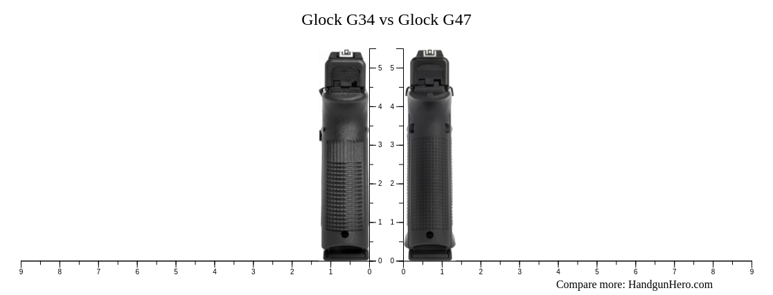 Glock G34 vs Glock G47 size comparison | Handgun Hero