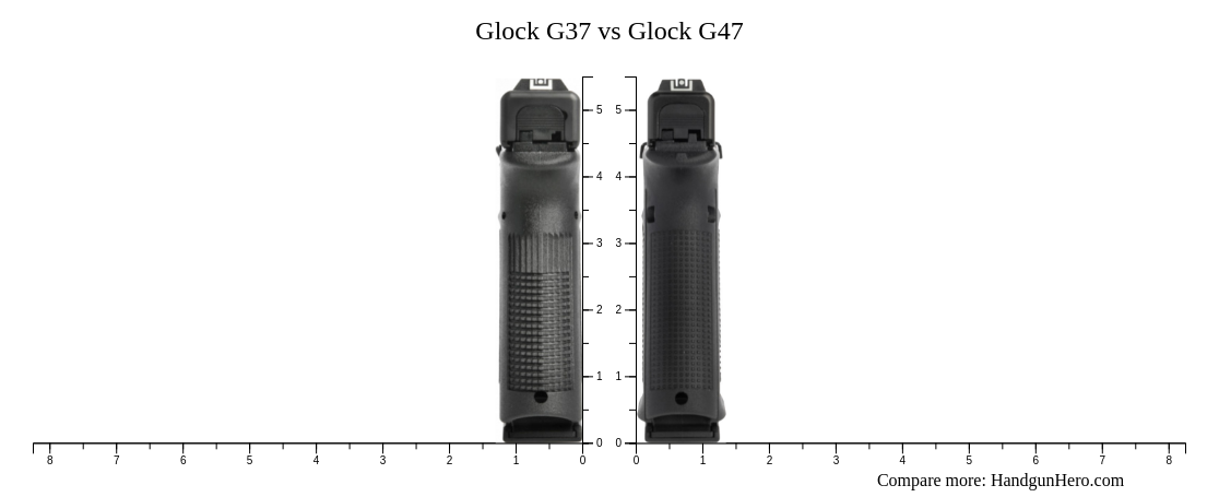 Glock G37 vs Glock G47 size comparison | Handgun Hero
