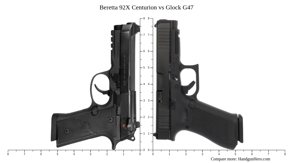 Sig Sauer P229 Nitron Compact Vs Glock G19 Gen5 Vs Beretta 92X Centurion Vs Glock G47 Size