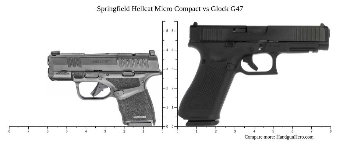 Springfield Hellcat Micro Compact vs Glock G47 size comparison ...