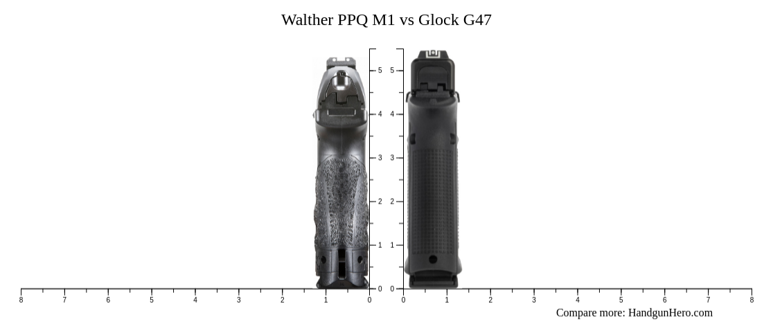 Walther PPQ M1 Vs Glock G47 Size Comparison Handgun Hero