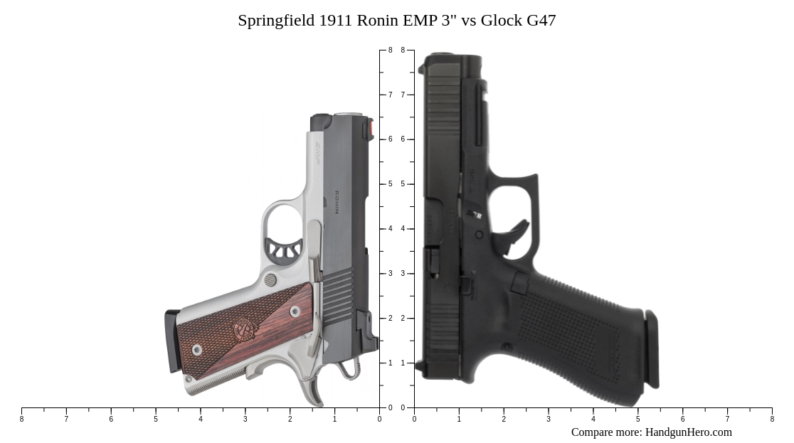 Springfield 1911 Ronin EMP 3 Vs Glock G47 Size Comparison Handgun Hero