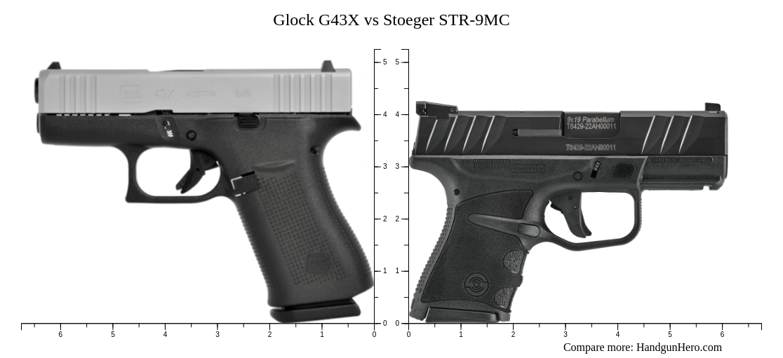 Glock G43X vs Stoeger STR-9MC size comparison | Handgun Hero