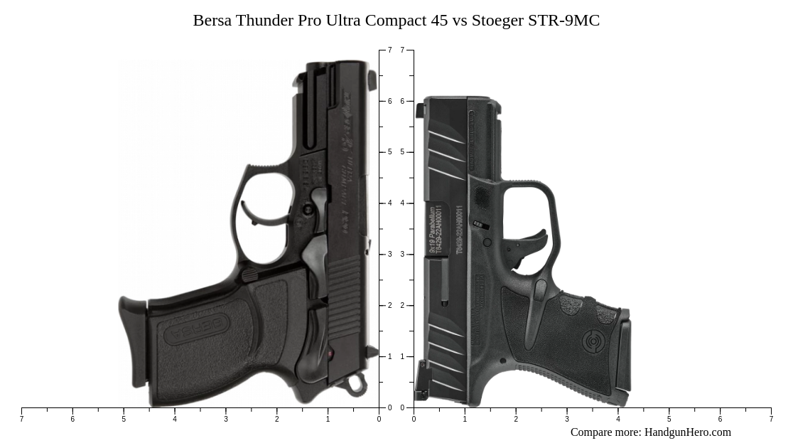 Bersa Thunder Pro Ultra Compact 45 vs Stoeger STR-9MC size comparison ...