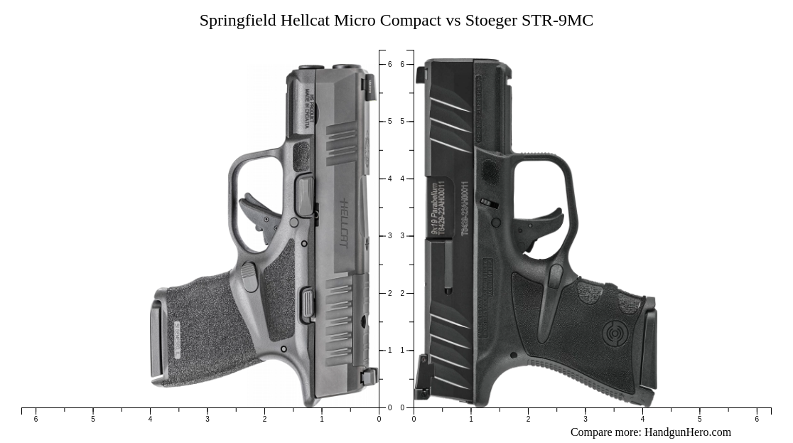 Springfield Hellcat Micro Compact vs Stoeger STR9MC size comparison