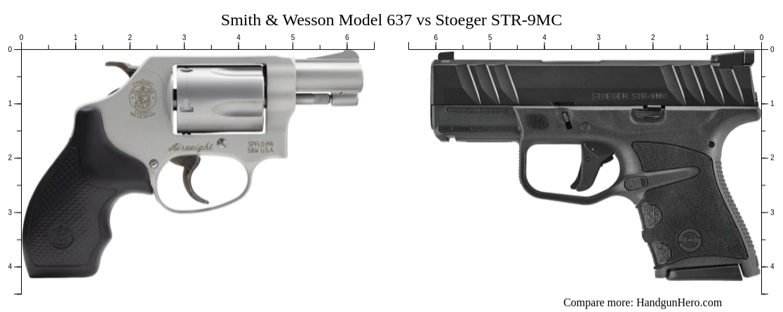 Smith And Wesson Model 637 Vs Stoeger Str 9mc Size Comparison Handgun Hero