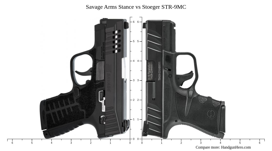 Glock G19 Gen5 Vs Stoeger Str 9sc Vs Savage Arms Stance Vs Stoeger Str 9mc Size Comparison