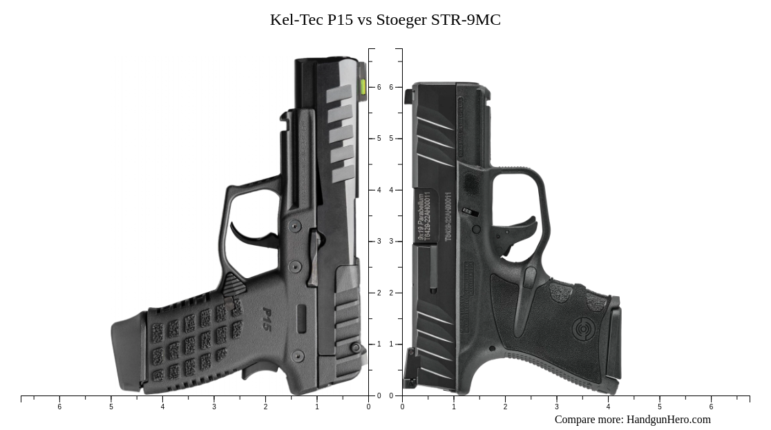 Kel Tec P15 Vs Stoeger Str 9mc Size Comparison Handgun Hero