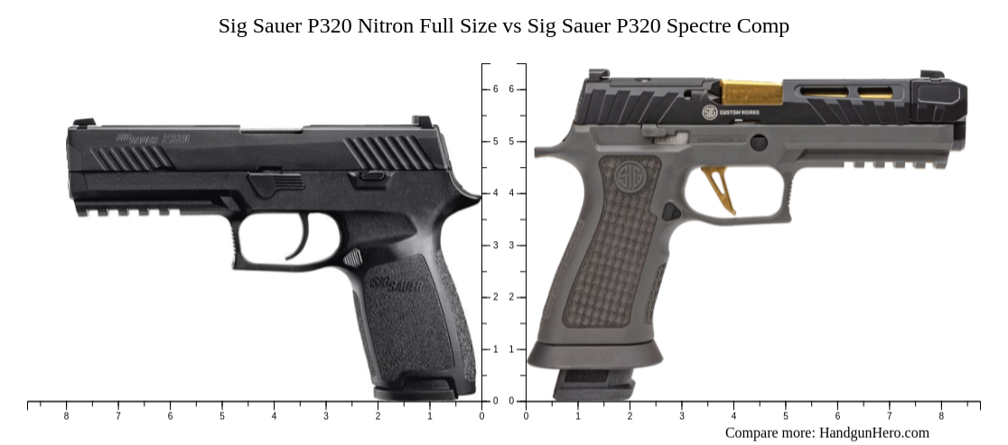 Sig Sauer P320 Nitron Full Size vs Sig Sauer P320 XFive Legion vs Sig ...