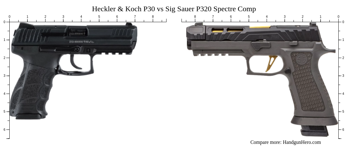 Heckler & Koch P30 vs Sig Sauer P320 Spectre Comp size comparison ...