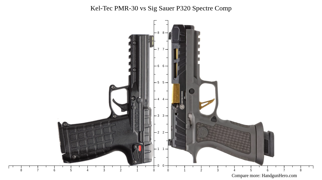 Kel-Tec PMR-30 vs Sig Sauer P320 Spectre Comp size comparison | Handgun ...