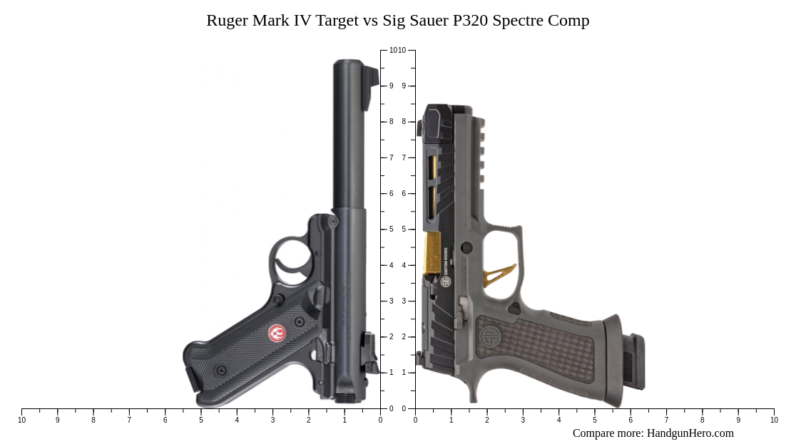 Comp Target Ruger Mark IV Target vs Sig Sauer P320 Spectre Comp size comparison ...