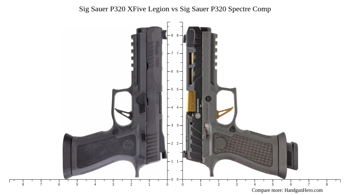 Sig Sauer P320 XFive Legion vs Sig Sauer P320 Spectre Comp size