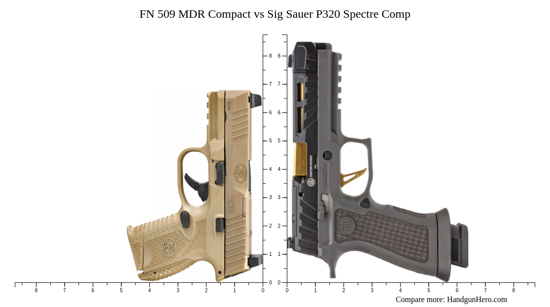 Fn Mdr Compact Vs Sig Sauer P Spectre Comp Size Comparison