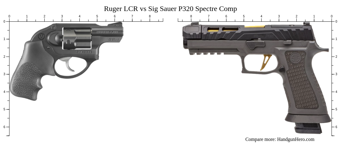 Ruger LCR vs Sig Sauer P320 Spectre Comp size comparison | Handgun Hero