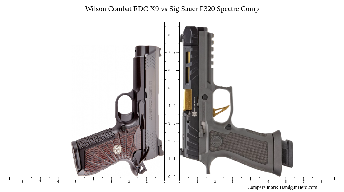 Wilson Combat Edc X Vs Sig Sauer P Spectre Comp Size Comparison