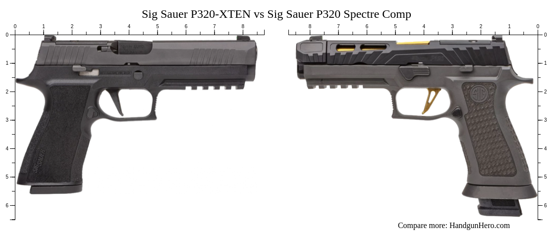 Sig Sauer P320-xten Vs Sig Sauer P320 Spectre Comp Size Comparison 