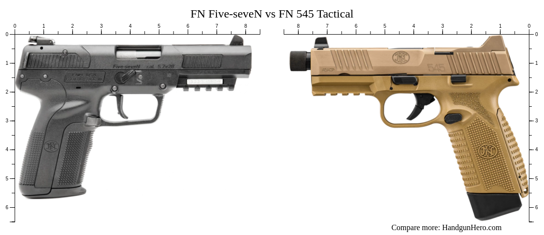 FN Five-seveN vs FN 545 Tactical size comparison | Handgun Hero