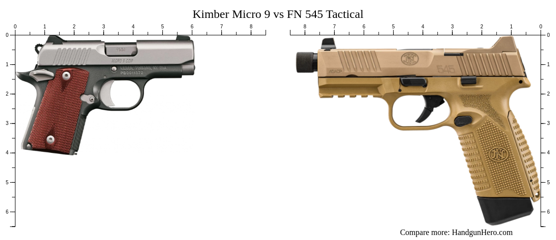 Kimber Micro Vs Fn Tactical Size Comparison Handgun Hero