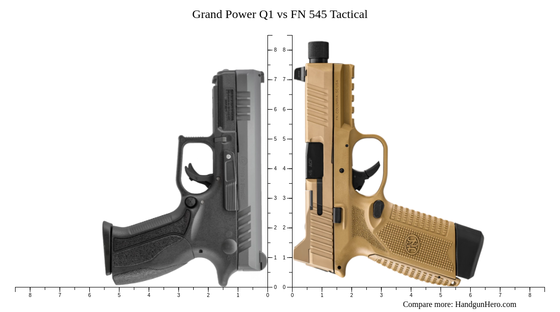 Messagetype 545 Grand Power Q1 vs FN 545 Tactical size comparison | Handgun Hero