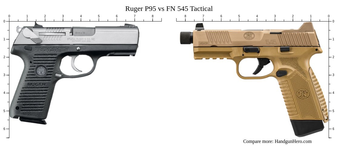 P95 Chart Ruger P95 vs FN 545 Tactical size comparison | Handgun Hero